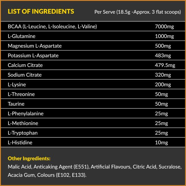 Fortitude - EAA / BCAA